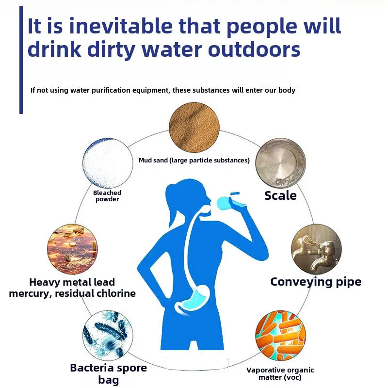 Portable Water Filter Purifier 1500L