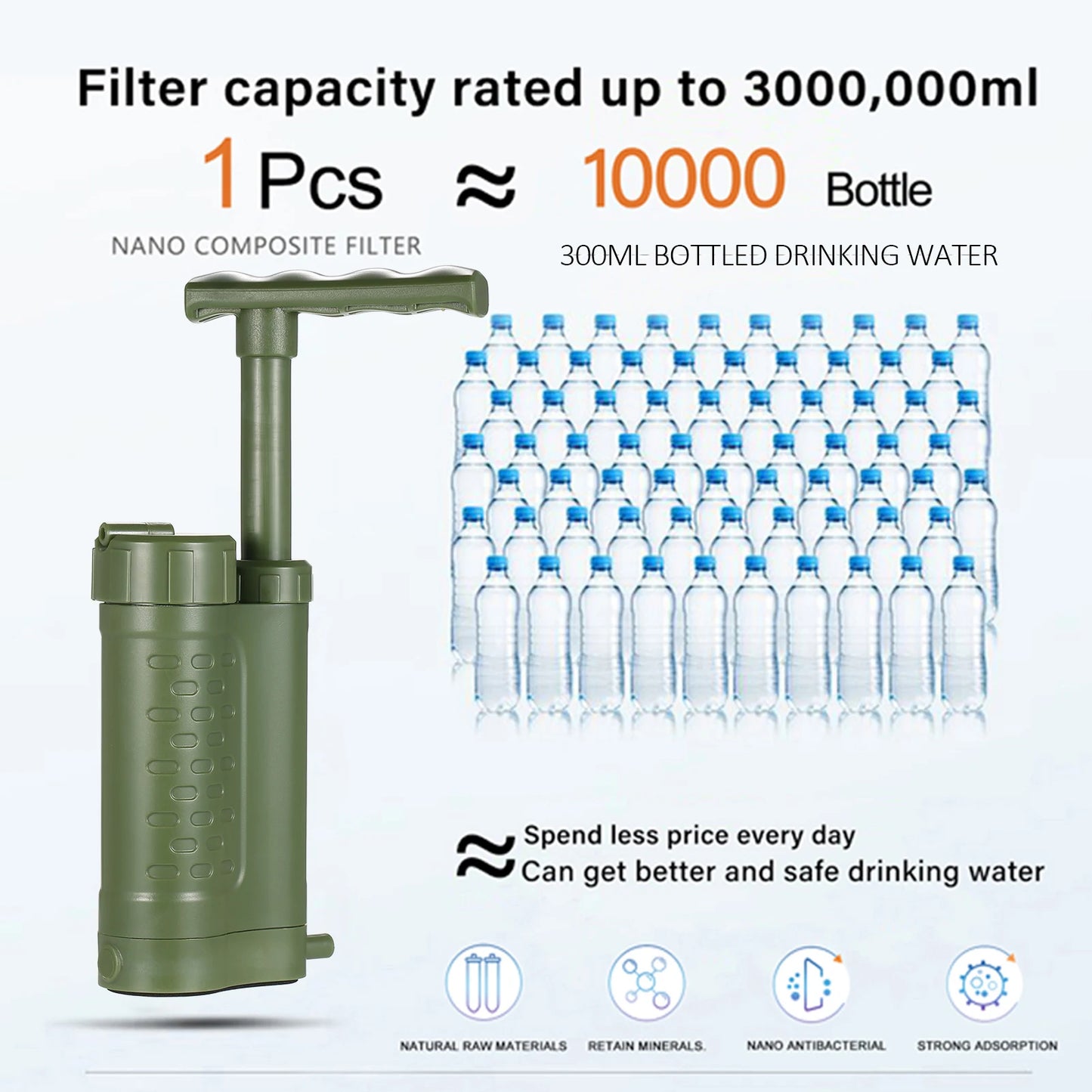Micron Filtered Water Pump for Survival