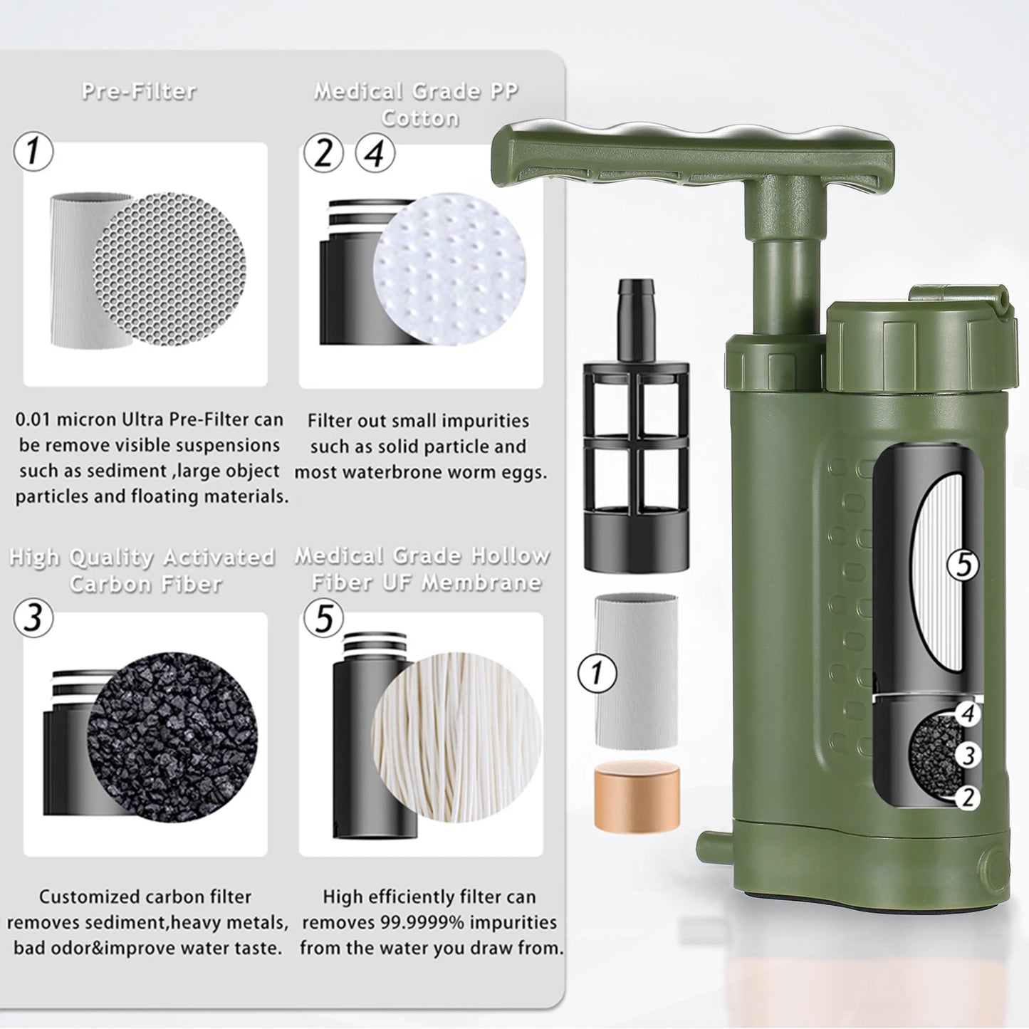 Micron Filtered Water Pump for Survival